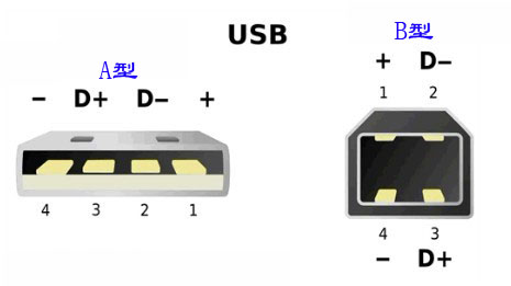TSC 641打印機(jī)所用的USB接頭數(shù)據(jù)線是什么型號的？
